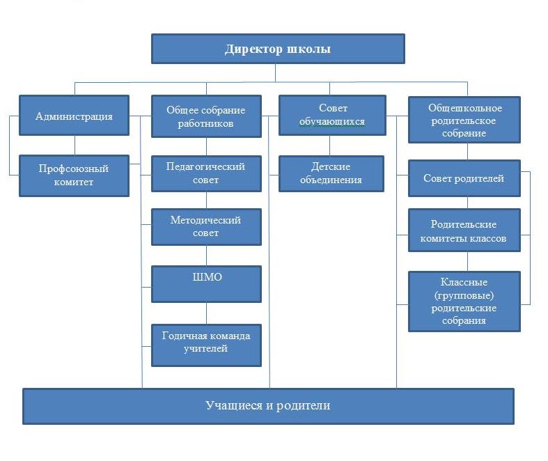 Название структурного подразделения.